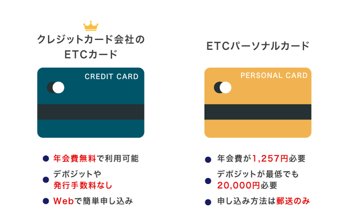 クレジットカード会社のETCカードとETCパーソナルカードを比較