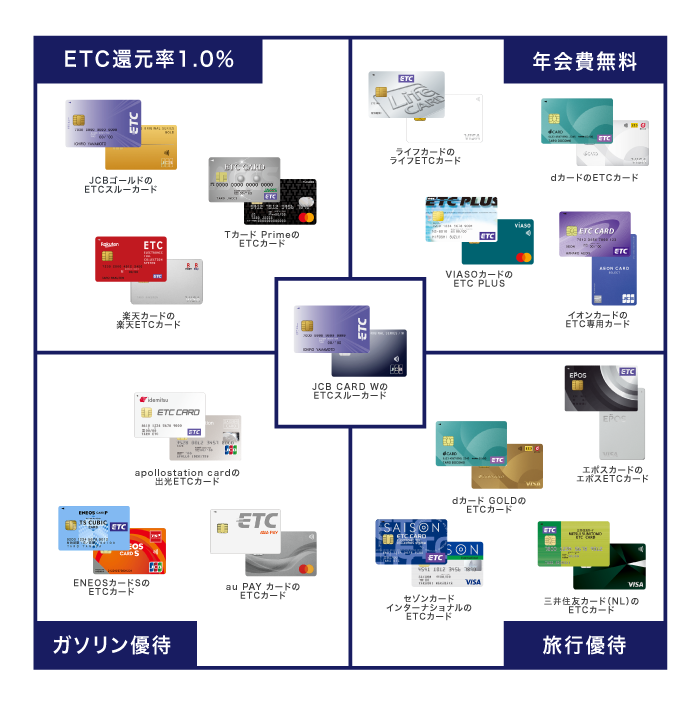 ETCカードの比較