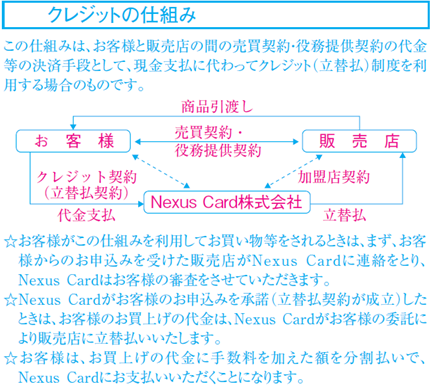 クレジットの仕組み