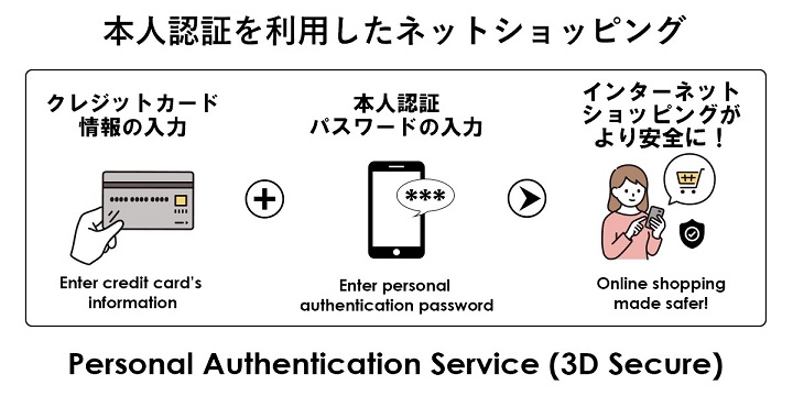 3Dセキュア1.0