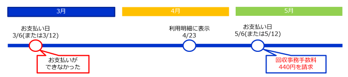 ご請求のイメージ